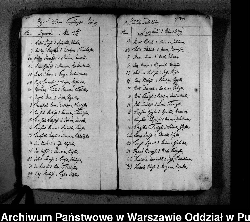 image.from.unit.number "Akta urodzeń, małżeństw i zgonów"
