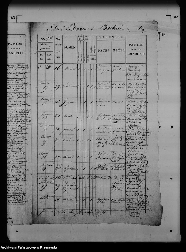 image.from.unit.number "[Kopie ksiąg metrykalnych parafii Skopów z filiami Babice, Ruszelczyce (dekanat Pruchnik)]"