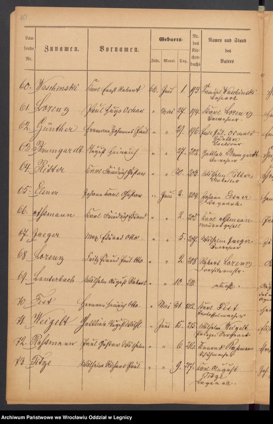 image.from.unit.number "Geburts-Liste zur Militair Stammrolle"
