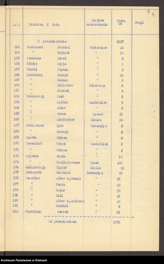 Obraz 9 z jednostki "Lista składek gminy wyznaniowej żydowskiej w Bodzentynie na 1933 r"