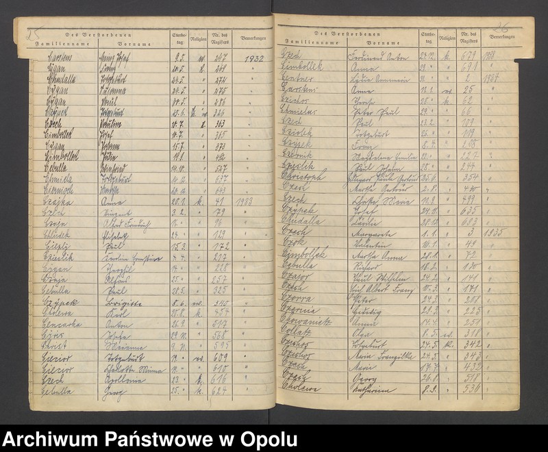 Obraz 17 z jednostki "USC Opole. Skorowidz do zgonów 1928 - 1937."
