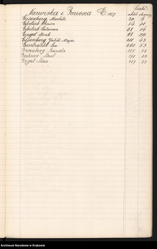 image.from.unit.number "Index wpisów zejścia osób wyznania Mojżeszowego na rok 1897"