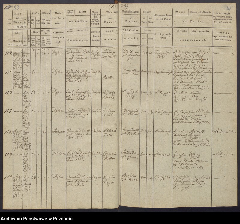 Obraz 20 z jednostki "[Akta urodzeń i chrztów, zgonów i pogrzebów, zapowiedzi i ślubów]"