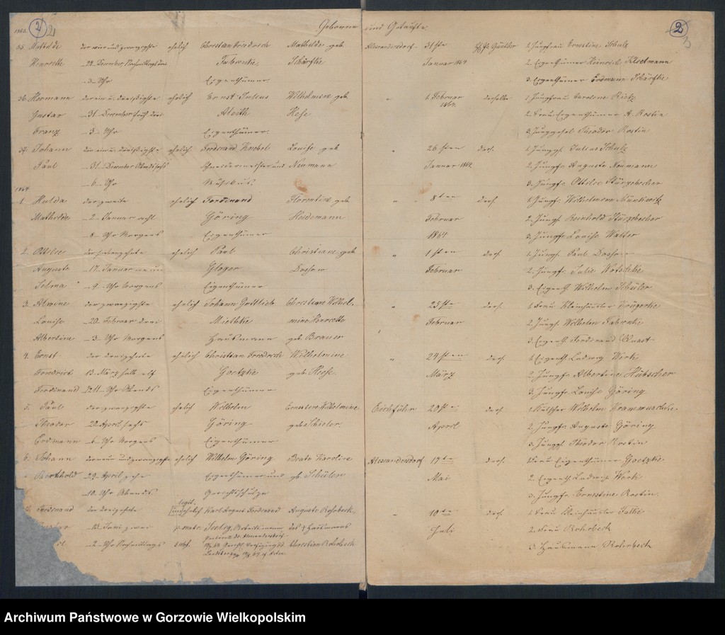 image.from.unit.number "Duplikate der Kirchenbücher von der Parochie Alexandersdorf: Eichführ (Osetnica,Dębiniec), Alexandersdorf (Gościnowo), Morrn (Murzynowo), Pollychen (Stare Polichno), Johanneswunsch (Dobrojewo)"