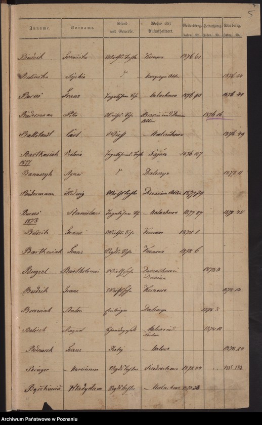 image.from.unit.number "Alphabetisches Namen-Register 1874-1879"