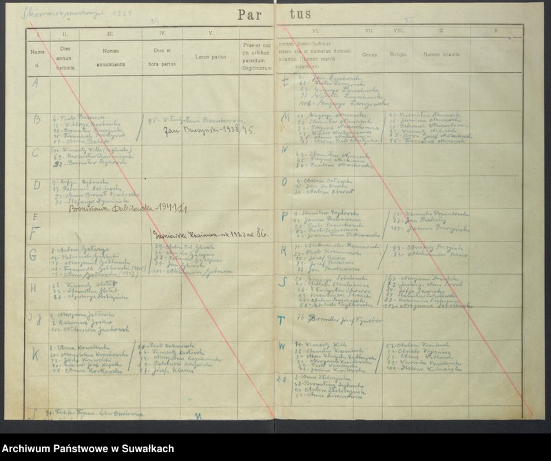 image.from.unit.number "Akta urodzonych parafii rzym.-katol. Wiżajny od 1918 do 1921 roku"