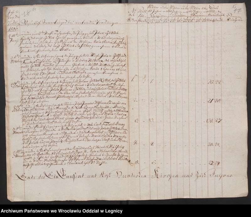 image.from.unit.number "Duplicat der Harpersdorfer Kirchenbücher für die Gemeinde Niederharpersdorf"