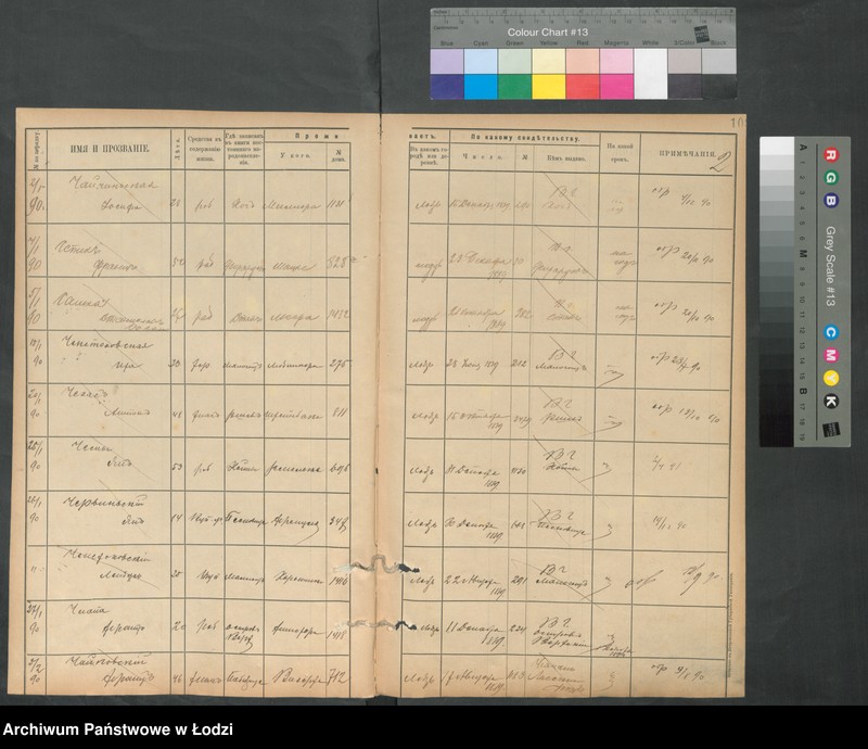 Obraz 4 z jednostki "[Księga ludności niestałej m. Łodzi lit. Cz]"