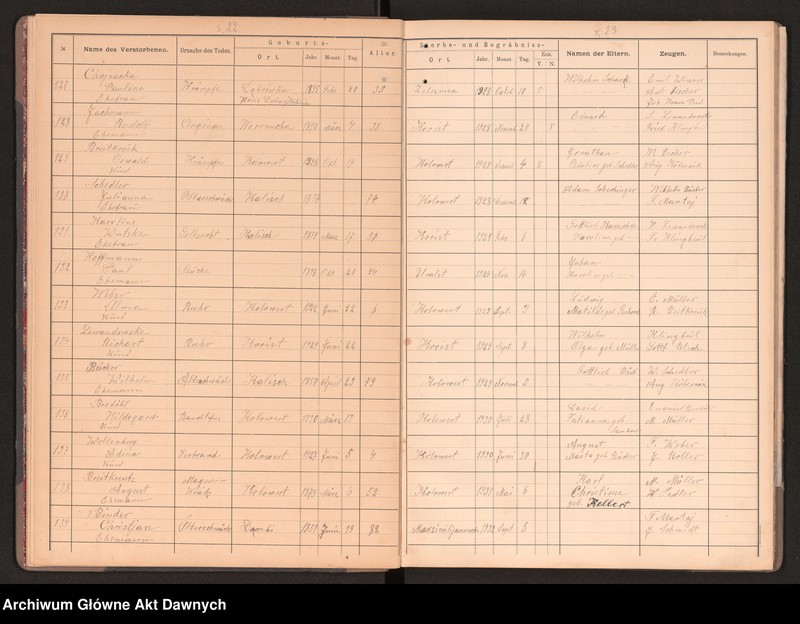 image.from.unit.number "Gmina Kołowert(a); Wołyń, pow. Równe (gub. wołyńska, zabór rosyjski, następnie woj wołyńskie). Księga zgonów"