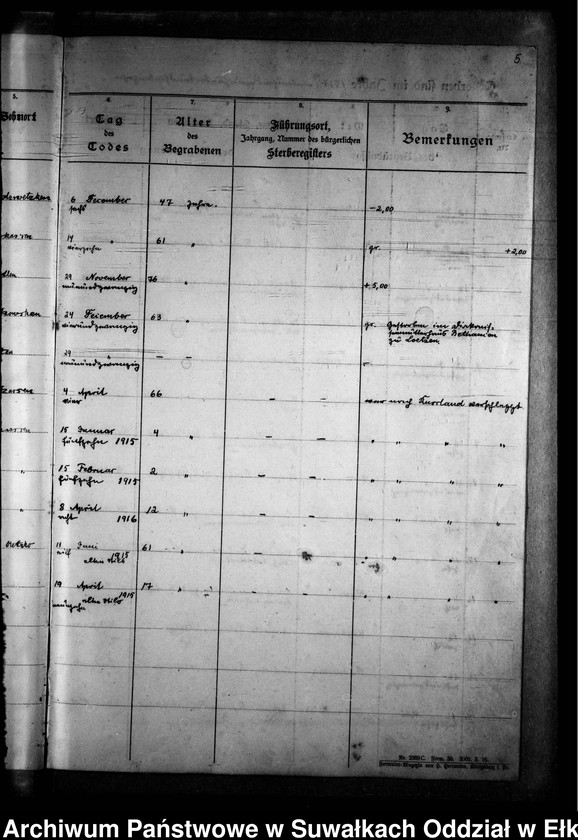 image.from.unit.number "Verzeichnis der Gesterbenen in der Parochie Wielitzken vom Jahre 1916-1944"