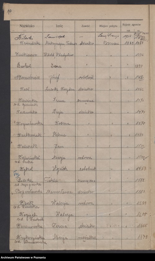 Obraz 12 z jednostki "Spis alfabetyczny zgonów za 1922"