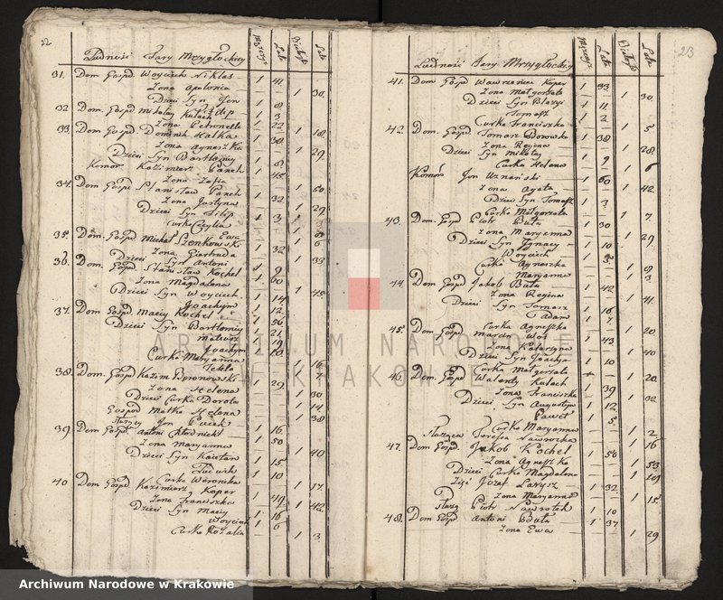 image.from.unit.number "Spisy ludności województwa krakowskiego z lat 1790-1791: II. Parafie powiatu lelowskiego na lit. M-P"