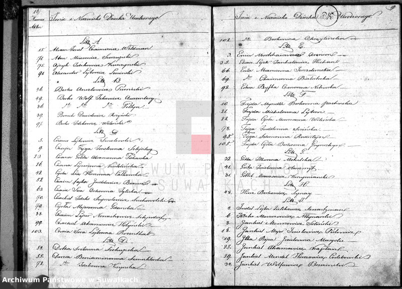 image.from.unit.number "Duplikat Akta Urzędnika Stanu Cwilnego Wyznania Moyżeszowego Okręgu Suwalskiego Urodzonych z roku 1830"