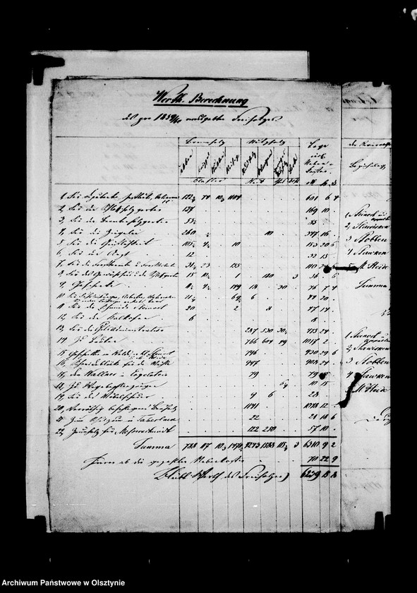 image.from.unit.number "/Fragmente von General-, Jahres- u. Monatsabschlussrechnungen u. Nachweisungen der Lehndorf- Steinortschen Forstverwaltung/"