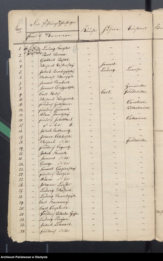image.from.unit.number "Beläge zur Widminnenschen Kirchen Kassen Rechnung"