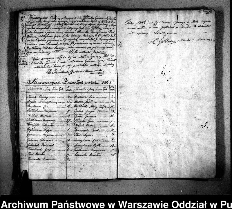 image.from.unit.number "Akta urodzeń, małżeństw i zgonów"
