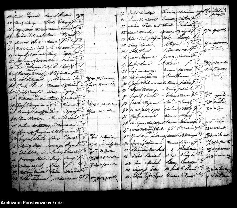 Obraz 7 z jednostki "Kontrolla I-sza przybywających różnych osób za świadectwami do miasta Łodzi w roku 1840"