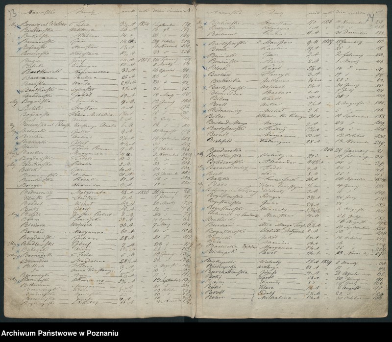 Obraz 15 z jednostki "Indeks śmierci"