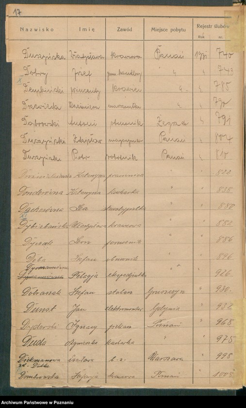 Obraz 19 z jednostki "Spis alfabetyczny małżeństw za 1931"