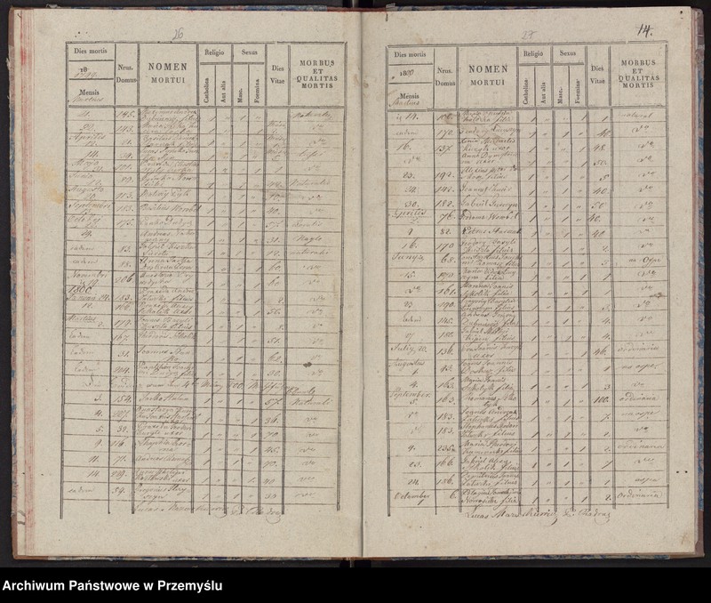 image.from.unit.number "Extractus libri metrices mortuorum in pago Radruż decanatu Lubaczoviensis incipiendo a die 16 Junij 1784 usque ad ultimam Decembris 1840 inclusive"