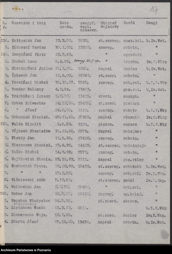 image.from.unit.number "Spis członków różnych kół Związku Powstańców Wielkopolskich."