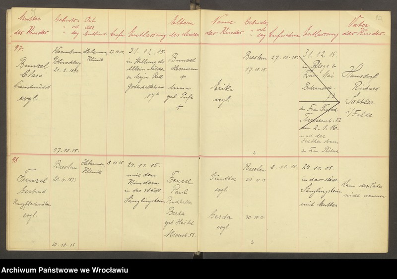 image.from.unit.number "Aufnahmebücher des früh. Kiserl. Kinderheims in Gräbschen"