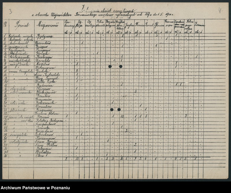 Obraz 5 z jednostki "[Tygodniowe zestawienia chorób zakaźnych z terenu województwa poznańskiego]"