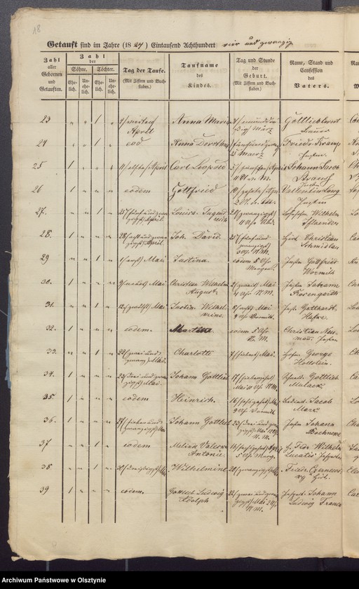 image.from.unit.number "Duplicate der Tauf-, Trau- und Sterberegister"