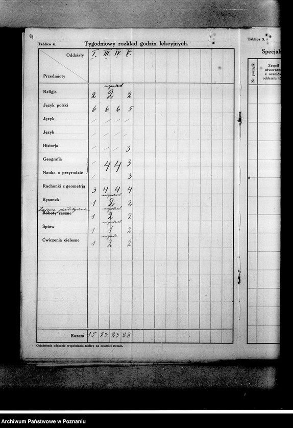 Obraz 18 z jednostki "Prywatna Szkoła Powszechna Gątkiewiczówny w Ostrowie"