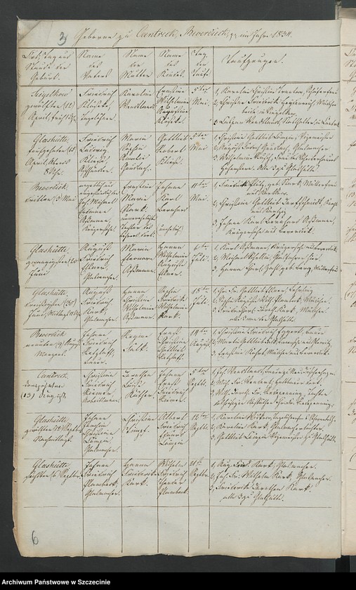 image.from.unit.number "Die Duplicate der Kirchenbücher: Kantreck, Schwanteschagen, Siegelkow, Glashütte, Bewerdick, Dischenhagen, Lüttmannshagen, Hammer, Honigkaten"