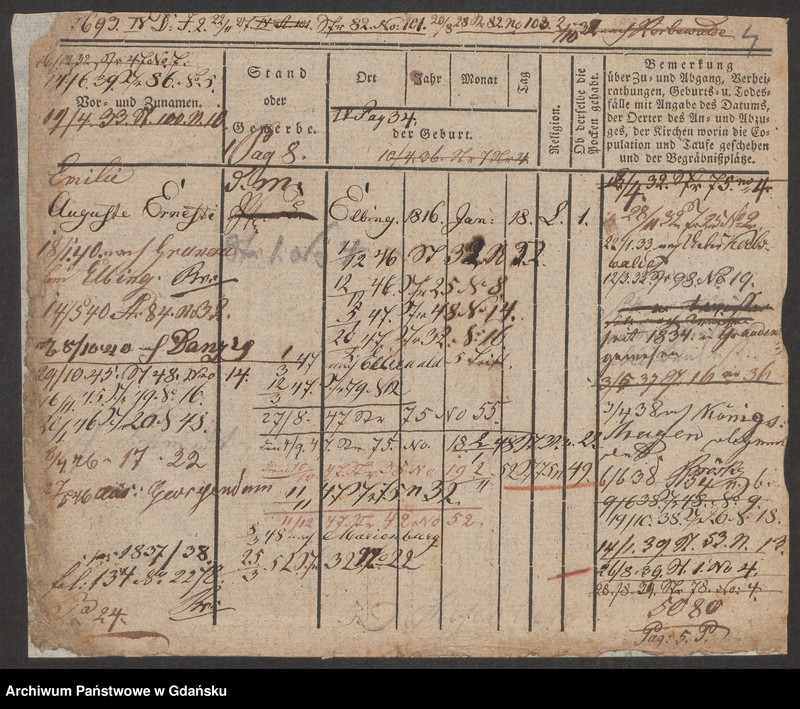 image.from.unit.number "Karty meldunkowe: Ermler - Eschmann"