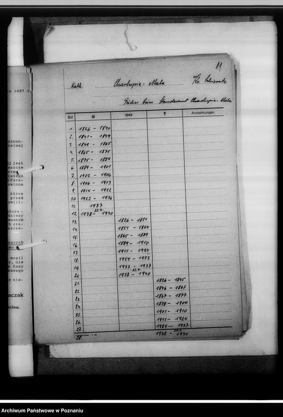 Obraz 15 z jednostki "[Wykazy ksiąg kościelnych wyznań chrześcijańskich i niechrześcijańskich z powiatu sieradzkiego]"