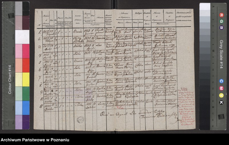 image.from.unit.number "Liber baptisatorum"