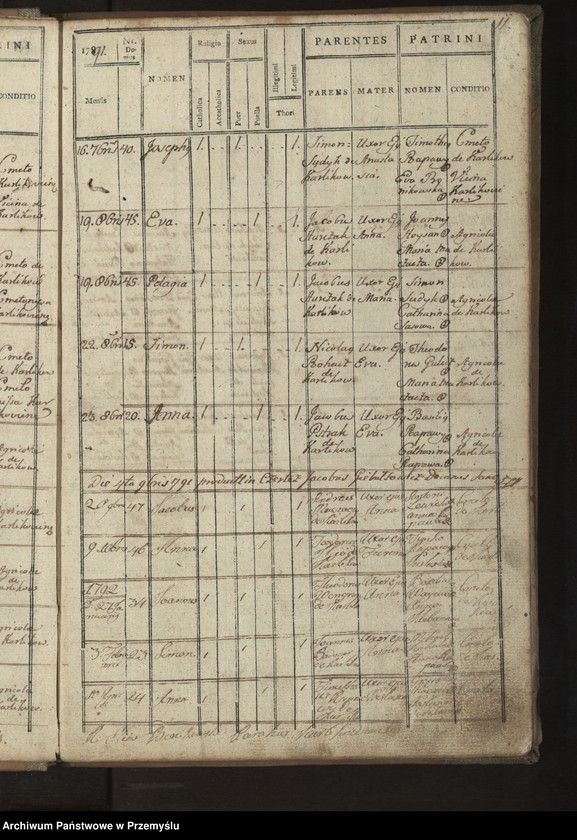 image.from.unit.number "Liber Metrices Natorum pro Parochia Ecclesia Karlikowiensis"