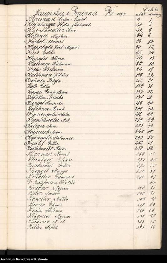 image.from.unit.number "Index wpisów zejścia osób wyznania Mojżeszowego na rok 1897"