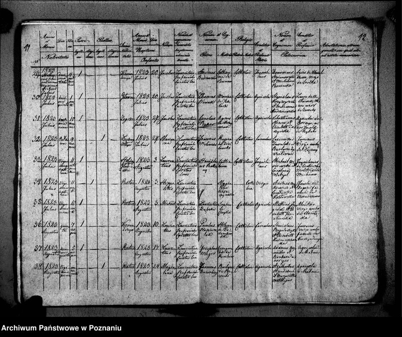 Obraz 10 z jednostki "Duplikat libri baptisatorum, copulatorum, mortuorum"