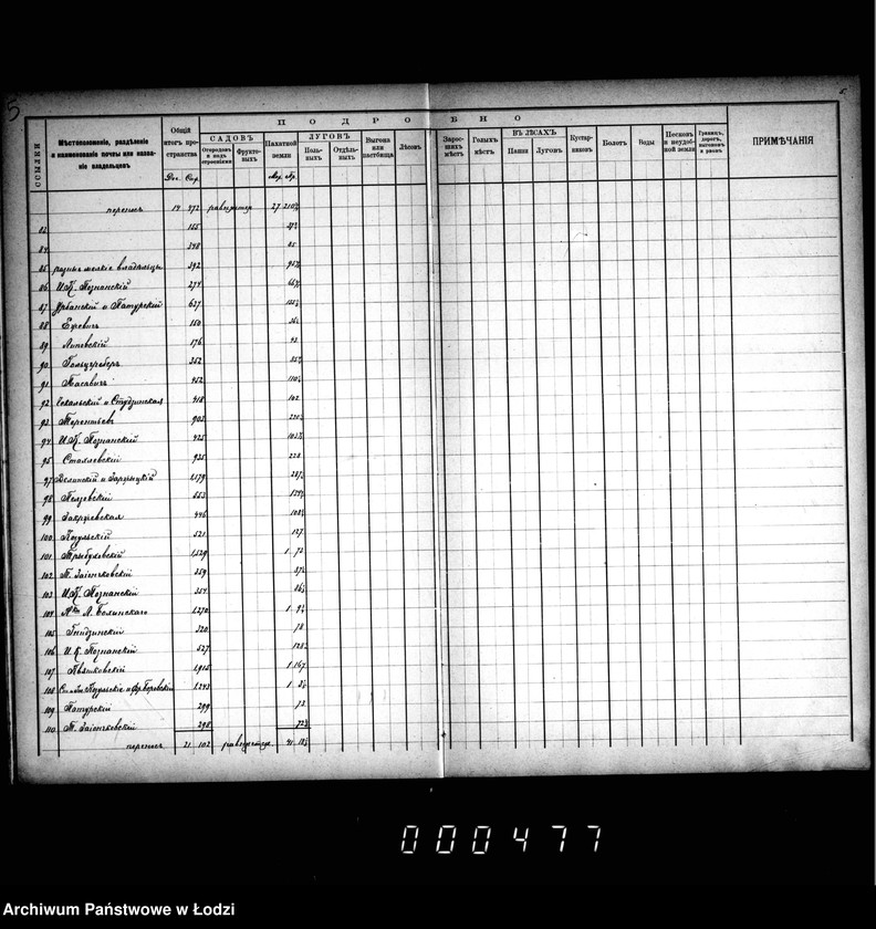 Obraz 9 z jednostki "Meževoj reestr goroda Lodzi"