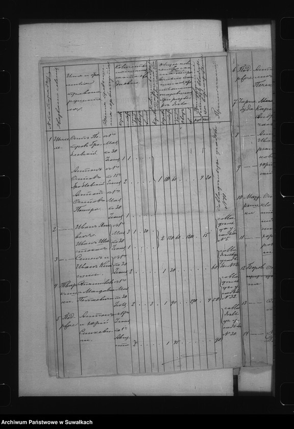 image.from.unit.number "/Akta dot. Sporów o serwituty chłopów wsi Borowszczyzna, gm. Gudele, pow. Mariampol./"