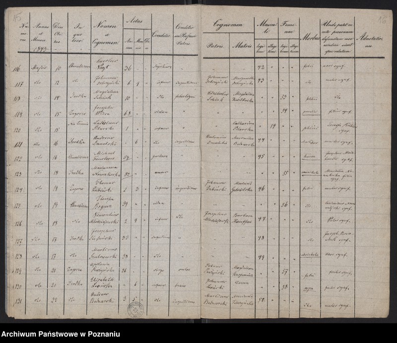 Obraz 10 z jednostki "Spis zgonów"