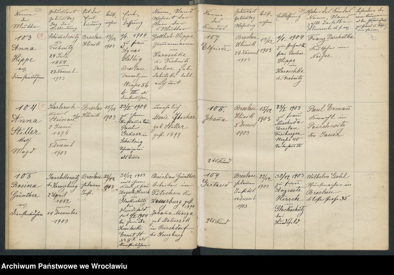 image.from.unit.number "Aufnahmebücher des früh. Kiserl. Kinderheims in Gräbschen"