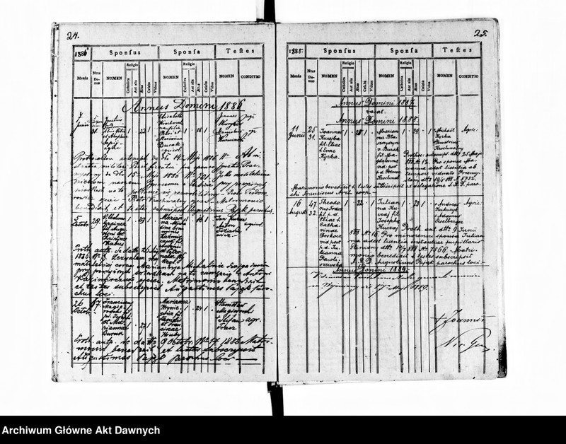image.from.unit.number "Parafia: Wyżniany. Dekanat: Gliniany. Księga metrykalna urodzeń z lat 1785-1896 i zgonów z lat 1785-1888 dla wsi Peczenia i ślubów z lat 1785-1895 dla wsi Poluchów Wielki."