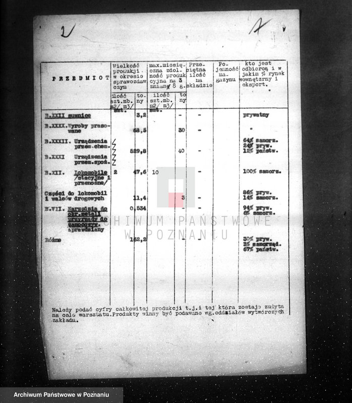 Obraz 6 z jednostki "/Fabryka H. Cegielski w Poznaniu dane dot. organizacji i produkcji /"