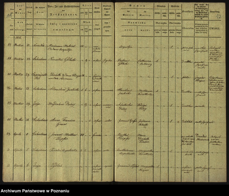 Obraz 9 z jednostki "Księga zgonów"