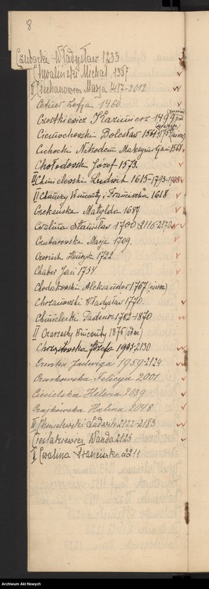 Obraz 11 z jednostki "Wykaz abecadłowy osób, które zgłosiły się o pomoc pieniężną."