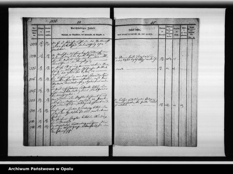 Obraz 16 z jednostki "Dienst - Journal des Magistats zu Oppeln vom 25. Febr[uar] 1830 bis April 1832"