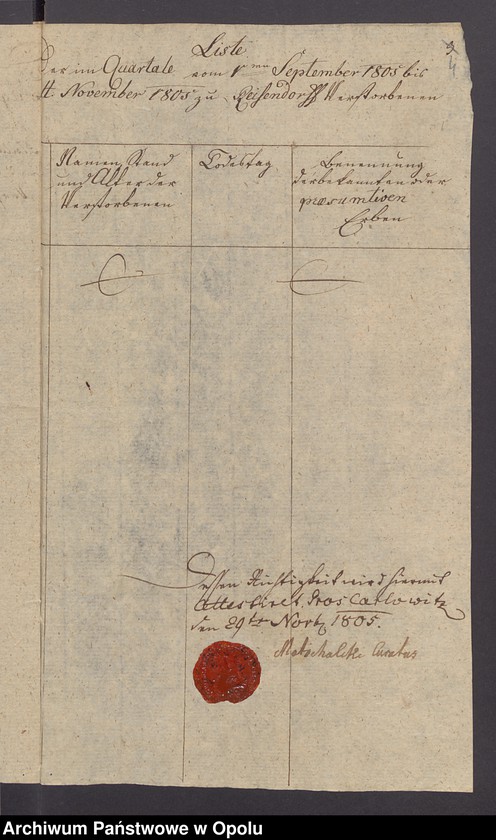 image.from.unit.number "[Duplikaty ksiąg metrykalnych parafii rzymskokatolickiej w Karłowicach Wielkich dotyczące miejscowości Rusinowice: zgony 1805; chrzty i zgony 1810, 1838, 1839; chrzty 1840]"