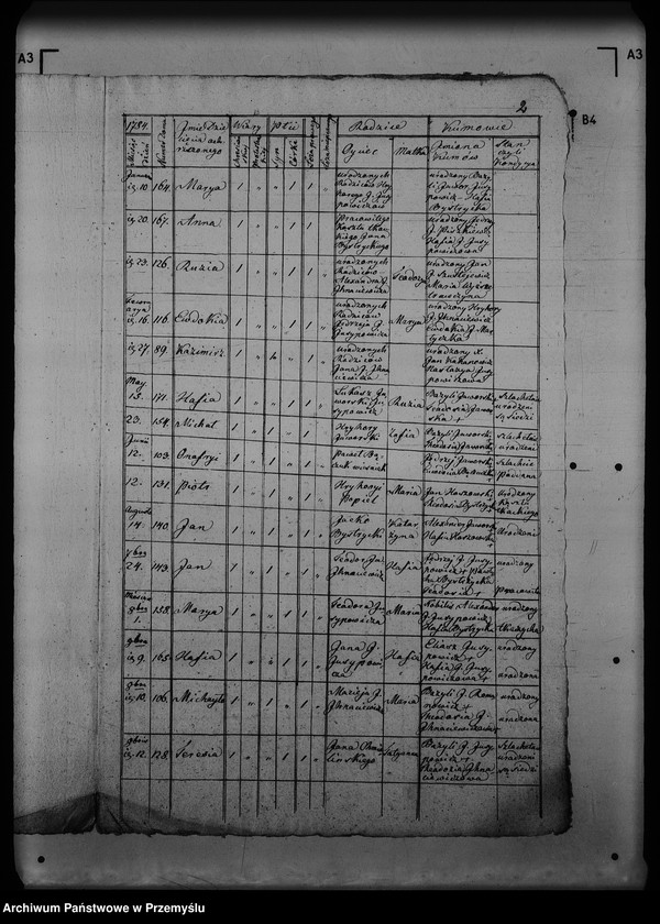 Obraz 6 z jednostki "[Kopie ksiąg metrykalnych parafii Jawora Górna z filią Jawora Dolna (dekanat Rozłucz)]"