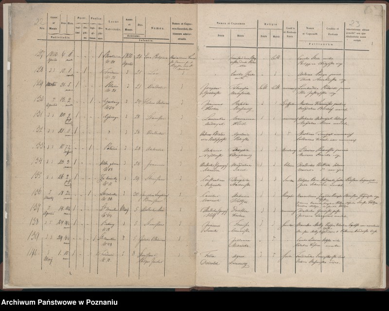 Obraz 16 z jednostki "Księga urodzeń"