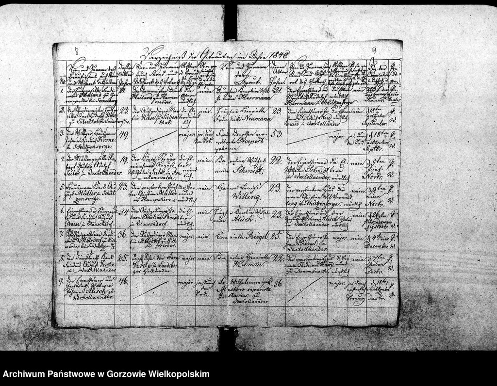 image.from.unit.number "Duplikate der Kirchenbücher von Woxholländer: Woxholländer (Oksza), Schützensorge (Kłopotowo), Enterwerder (Kownatki), Stremelswerder, Logau (Łagów) ,Ludwigshof (Okrąglica)"