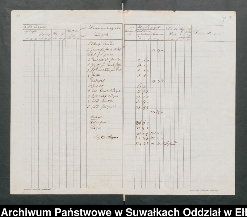 image.from.unit.number "Manual der Kirchen Kasse zu Schwentainen pro 1859. Einnahme - Ausgabe"